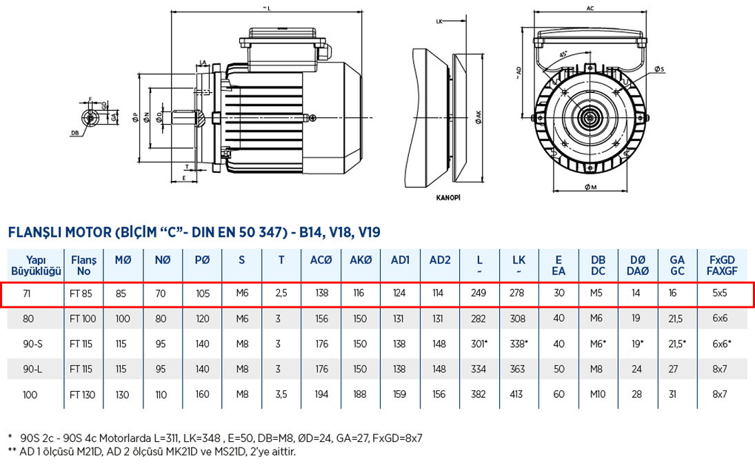 Gamak 0.18 kw 1500 D/D (MK21D 71 M 4b) 220 volt Monofaze Elektrik Motoru B14 Ayaksız Flanşlı Yapı Biçimi Boyut Tablosu